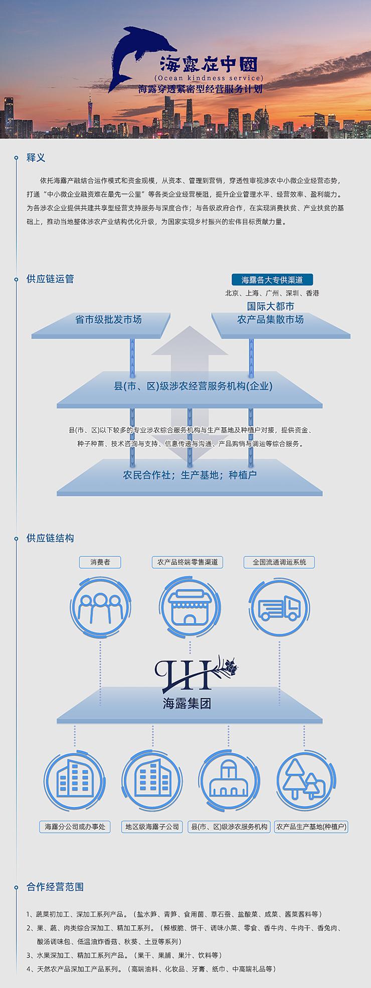  一、释义  依附PA视讯产融结合运作模式和资金规模，从本钱、治理到营销，穿透性审视涉农中幼微企业经营态势，买通“中幼微企业融资难在最先一公里”等各类企业经营梗阻，提升企业治理水平、经营效能、盈利能力。为各涉农企业提供共建共享型经营支持服务与深度合作；与各级当局合作，在实现消费扶贫、产业扶贫的基础上，推动本地整体涉农产业结构优化升级，为国度实现村落振兴的雄伟指标贡献力量。   二、供给链运管   三、供给链结构   四、合作经营领域  1、蔬菜初加工、深加工系列产品。（盐水笋、青笋、食用菌、草石蚕、盐酸菜、咸菜、酱菜酱料等） 2、果、蔬、肉类综合深加工、精加工系列。（辣椒脆、饼干、调味幼菜、零食、香牛肉、牛肉干、香兔肉、酸汤调味包、低温油炸香菇、秋葵、土豆等系列） 3、水果深加工、精加工系列产品。（果干、果脯、果汁、饮料等） 4、天然农产品深加工产品系列。（高端油料、化妆品、牙膏、纸巾、中高端礼物等）